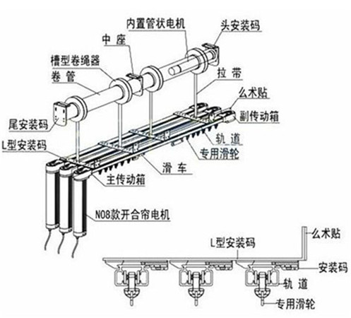 遮阳工程